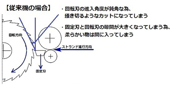 従来機との違い