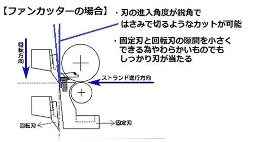 従来機との違い